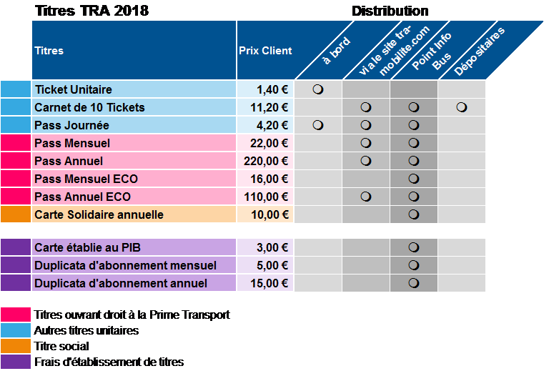 Tarifs Et Titres - Tra Mobilité - Réseau De Bus D'Albertville Et Son ...